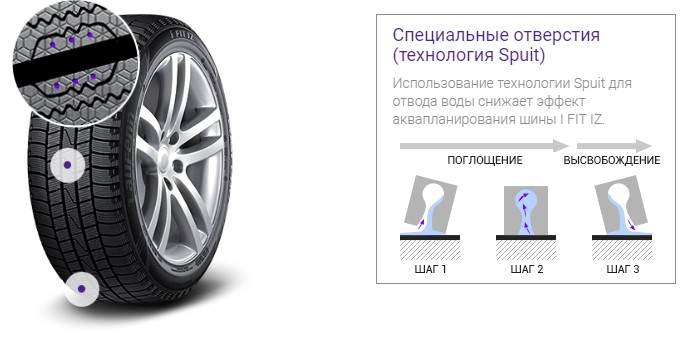 Специальные отверстия